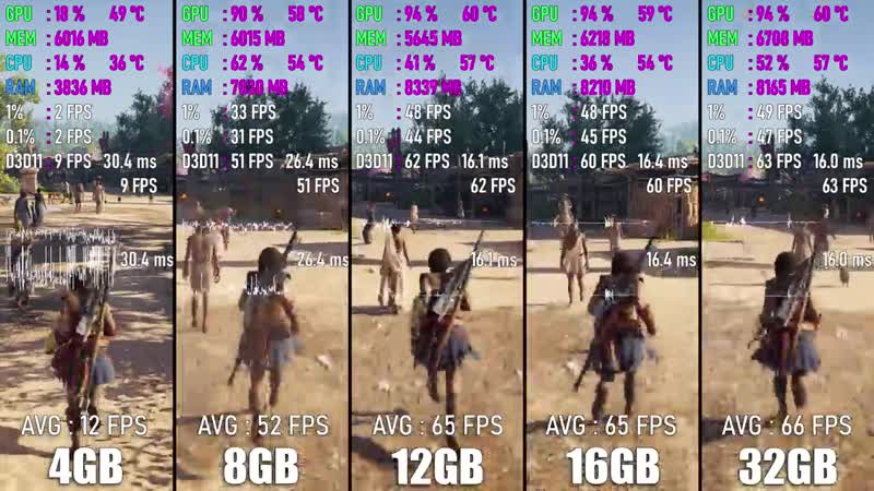 How Much RAM Do You Need for Gaming in