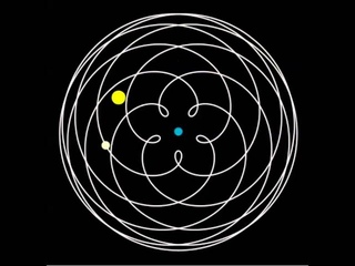 Venus Pentagram