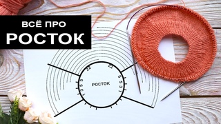 Как рассчитать росток для вязания джемпера регланом сверху
