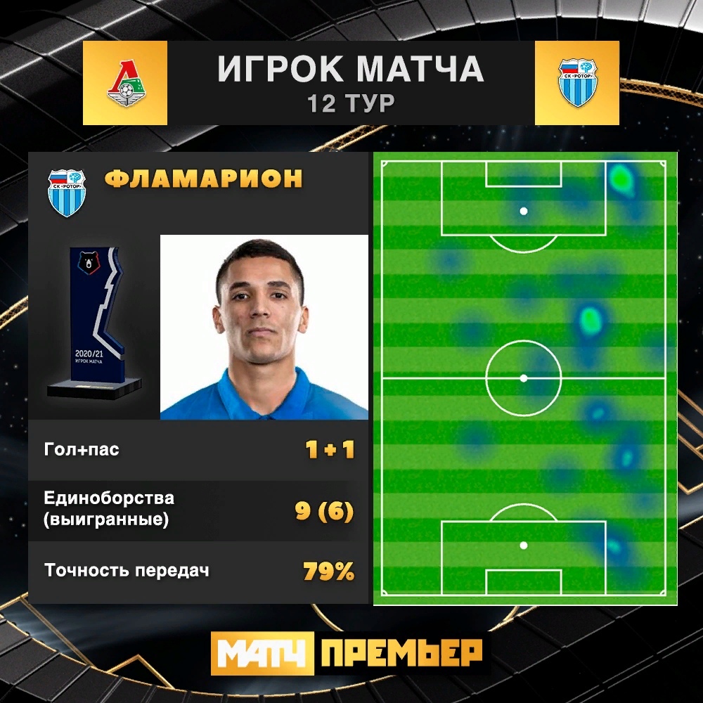 Фламарион – лучший игрок матча "Локомотив" - "Ротор"