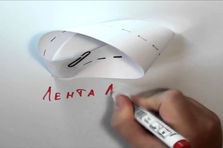 Наглядное представление высших измерений