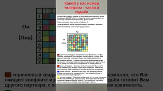 Совместимость партнёров по номеру телефона #Shorts