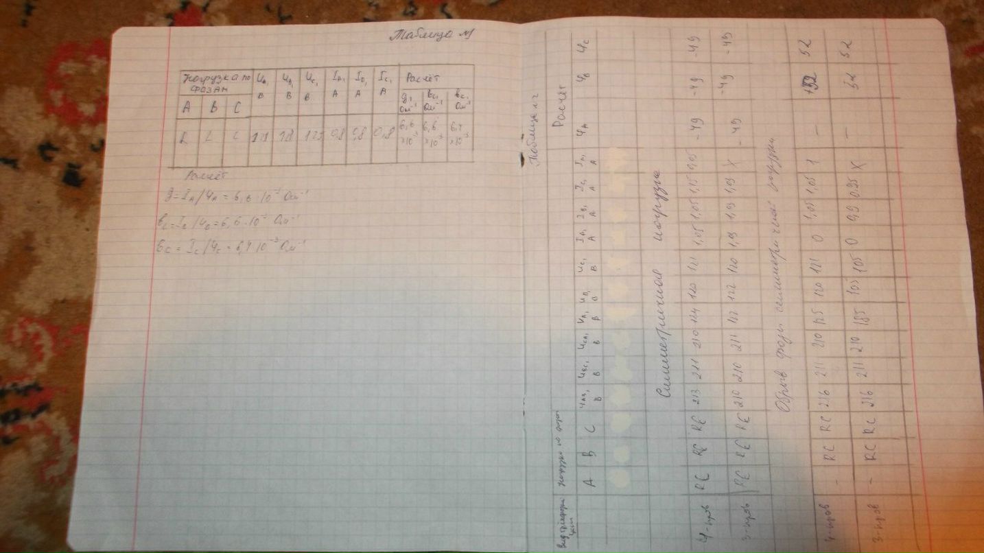 Юра Родионов | Ростов