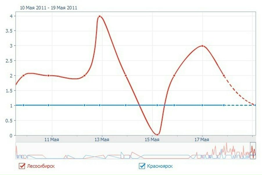 №5, Анна Ситникова, 32 года, Химки, Россия №5, Анна Ситникова, 32 года, Химки, Россия