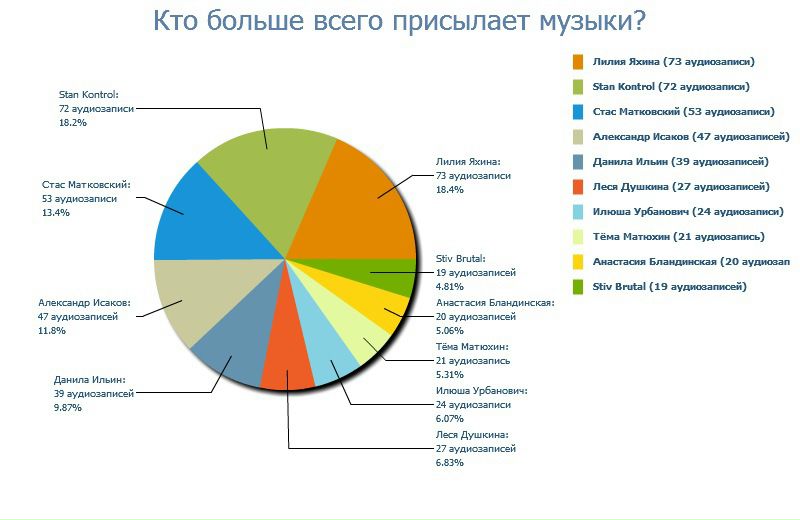 №74, Mary Orlova, 7.7 №74, Mary Orlova, 7.7