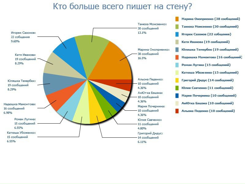 №65, Танюша Дорошенко №65, Танюша Дорошенко