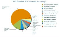 Фотография Нелля Измайлова