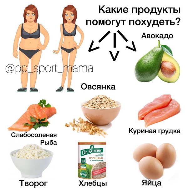 Что Есть Чтоб Сбросить Вес.
