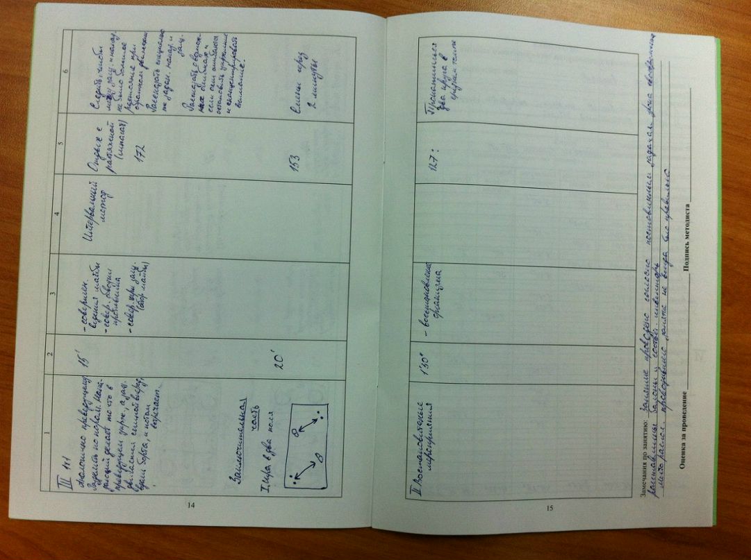 Artem Zakharov | Москва