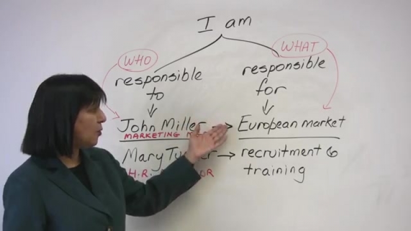 Business English Talking about your