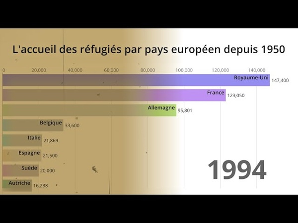 Pour en finir avec les fantasmes sur limmigration, les chiffres des réfugiés en Europe depuis