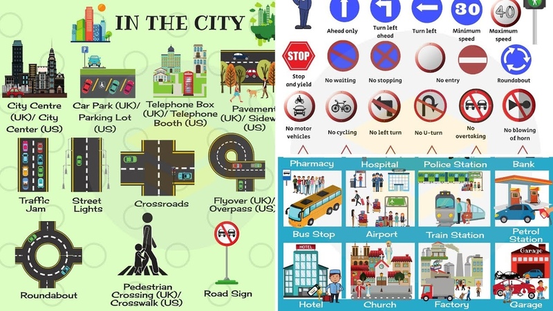 PLACES IN THE CITY Vocabulary, Learn Names of Public Places in