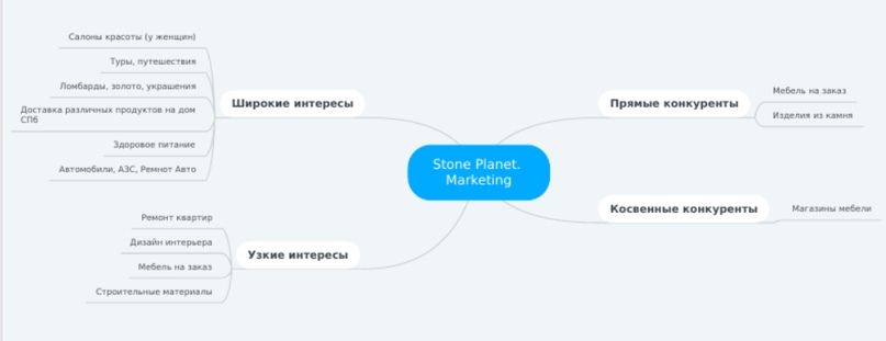 Анализ StonePlanet