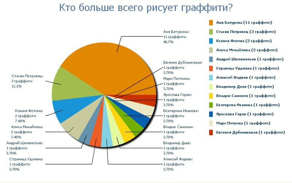 №104, Андрей Алексеевич, Пермь, Россия №104, Андрей Алексеевич, Пермь, Россия