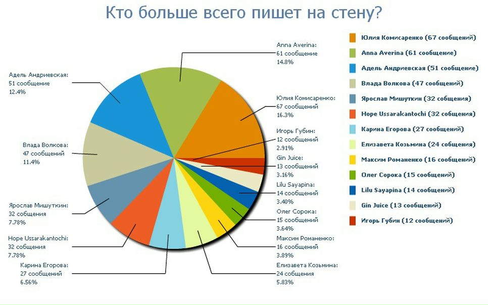 №8, Анастасия Афанасьева, Киев №8, Анастасия Афанасьева, Киев