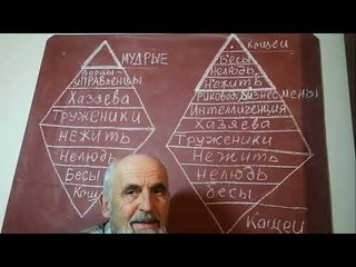 Как нами руководят ч.2