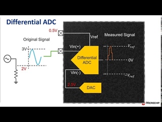 Differential vs  Single Ended ADC on PIC® and AVR® MCUs