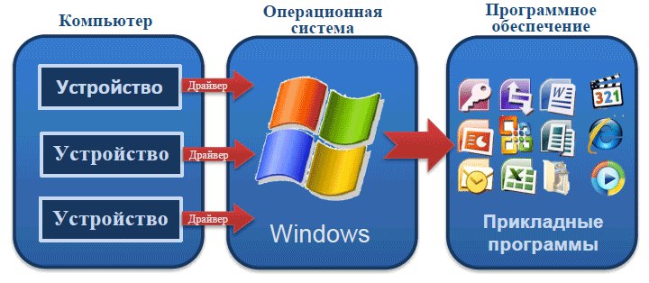Примеры программного обеспечения. Программное обеспечение. Программное обеспечение примеры. Прикладные программы Windows. Программное устройство. Примеры программного обеспечения. Программное обеспечение. Программное обеспечение примеры. Прикладные программы Windows. Программное устройство.