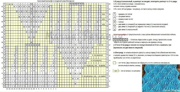 Вяжем вместе с людмилой спицами схема Вяжем вместе с людмилой спицами схема