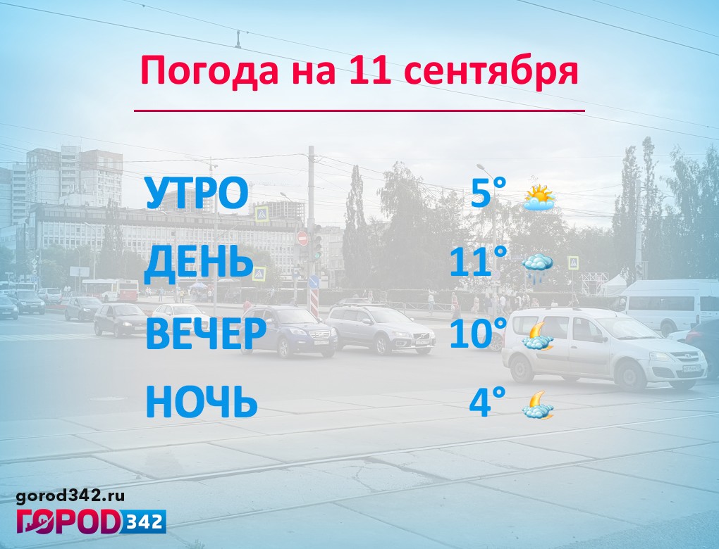 Погода утром пермь. Климат Перми. Погода Пермь. Погода 25. Погода Пермь сегодня. Погода утром пермь. Климат Перми. Погода Пермь. Погода 25. Погода Пермь сегодня.