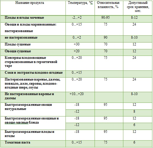 Сколько хранить крупы - найдено 84 картинок