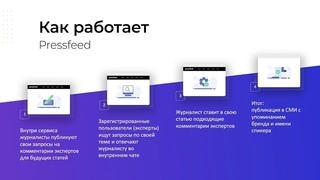Сервис Pressfeed: какие задачи бизнеса решает и как работает